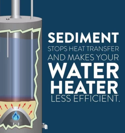 an illustration about sediment water heater brandon ms